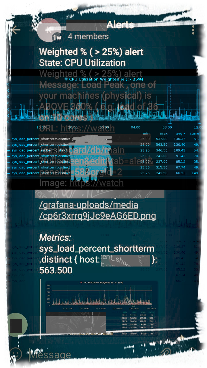 Grafana CPU Graph example with webDAV-Rendering